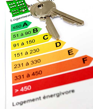 Diagnostic immobilier Sainte-Geneviève-des-Bois